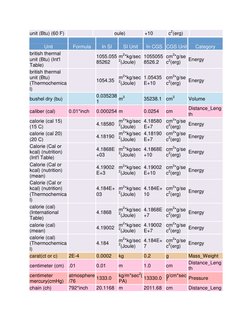 unit (Btu) (60 F) 
oule) 
+10 
c2(erg) 
 
Unit 
 
Formula 
 
In SI 
 
SI Unit 
 
In CGS 
 
CGS Unit 
 
Category 
british ther