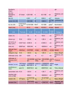 Gunther's 
chain) 
gth 
link (for 
Ramden's 
chain) 
.01*chain 
0.201168 
m 
20.1168 
cm 
Distance_Len
gth 
liter (lt) 
 
0.0