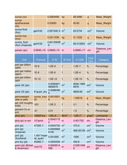 ounce (oz) 
 
0.0283495 kg 
28.3495 
g 
Mass_Weight 
ounce 
apothecaries 
(oz) 
 
0.03083 
kg 
30.83 
g 
Mass_Weight 
ounce f
