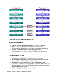 Functions of Network Layers in Brief:
APPLICATION LAYER
•
Used for applications specifically written to run over the network