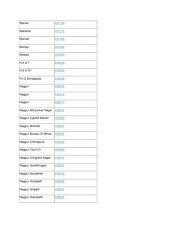 Nagpur Pin Code Directory | PDF | Postal System | Public Administration