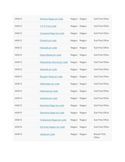 Nagpur Pin Code Directory | PDF | Postal System | Public Administration