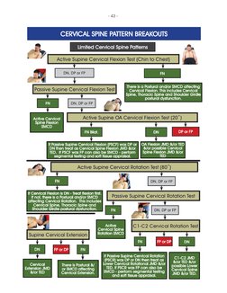SFMA Assessment Scoring Guide | PDF | Anatomical Terms Of Motion ...