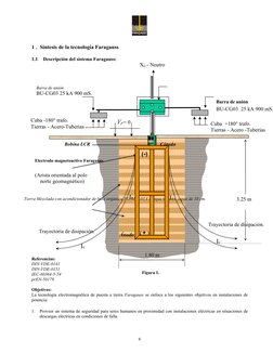 6
Sy st e m
R
1 . Síntesis de la tecnología Faragauss
1.1 Descripción del sistema Faragauss: