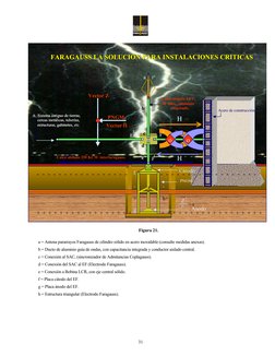 31
Sy st e m
R
a = Antena pararrayos Faragauss de cilindro s