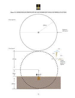 32
Sy st e m
R
Vista lateral
150 m
100 m
Diámetro:
300 metros
150 m
50 m
Vista superior
(-)
(-)
(-)
(-)