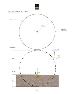 33
Sy st e m
R
100 m
70 m
100 m
30 m
(-)
(-)
(-)
Vista lateral
Diámetro:
200 metros
Vista superior
(-)