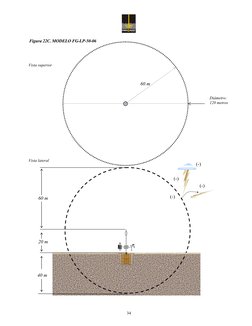34
Sy st e m
R
60 m
40 m
60 m
20 m
Vista lateral
Diámetro:
120 metros
Vista superior
(-)
(-)
(-)
(-)