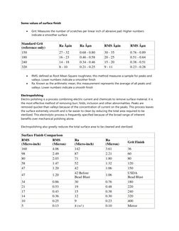 Surface Finish Comparison Guide | PDF