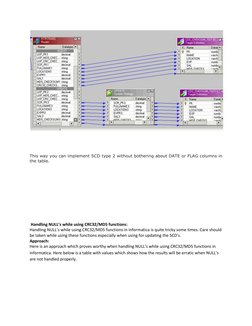 (http://3.bp.blogspot.com/-wDZmRGR6qkw/UfVEhLHz9QI/AAAAAAAAAHI/cOOow_cAmDU/s1600/inf4.JPG) 
This way you can implement SCD t