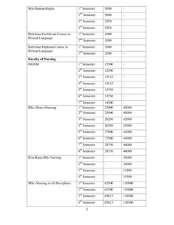 2 
 
MA Human Rights  
1st Semester  
5000 
- 
2nd Semester 
5000 
- 
3rd Semester 
5250 
- 
4th Semester 
5250 
- 
Part-time
