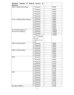 3 
 
Hamdard Institute of Medical Sciences & 
Research 
 
 
MSc in Medical Physiology 
1st Semester  
- 
50000 
2nd Semester