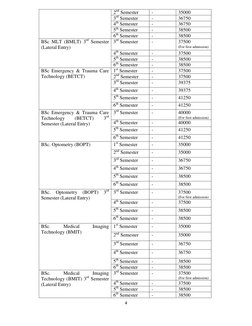 4 
 
2nd Semester 
- 
35000 
3rd Semester 
- 
36750 
4th Semester 
- 
36750 
5th Semester 
- 
38500 
6th Semester 
- 
38500