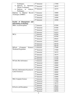 6 
 
Techniques,  
• Diploma 
in 
Operation 
Theatre Techniques 
• Diploma 
in 
Dialysis 
Techniques 
2nd Semester 
- 
17500