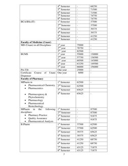 7 
 
4th Semester 
- 
68250 
5th Semester 
- 
71500 
6th Semester 
- 
71500 
7th Semester 
- 
74750 
8th Semester 
- 
74750