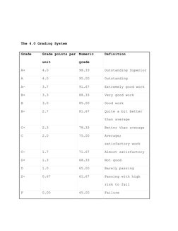 The 4.0 Grading System 
Grade 
Grade points per 
unit 
Numeric 
grade 
Definition 
A+ 
4.0 
98.33 
Outstanding Superior
