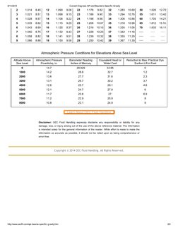 8/11/2014
Convert Degrees API and Baumé to Specific Gravity
http://www.oecfh.com/api-baume-specific-gravity.htm
2/2
2
1.014
8