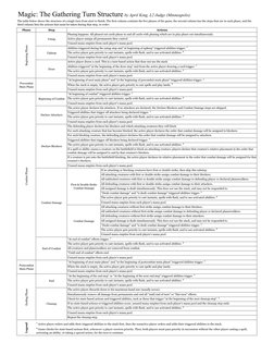 Mtg Choose Attack Rotation MTG Turn Phases and Structure Guide | PDF | Card Games | Video Games