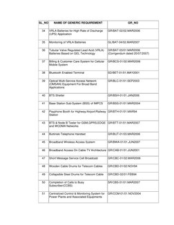 TEC Certification Generic Requirements | PDF | Digital Subscriber Line ...