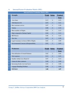 Group 3 : JetBlue Airways Corporation-2009 Case Analysis 
 
8 
6. 
Internal Factor Evaluation Matrix (IFE). 
Internal Factor