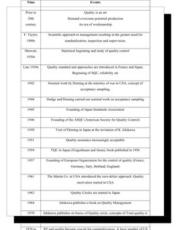 Time
Events
Prior to
20th 
century
Quality is an art
Demand overcome potential production
An era of workmanship
F. Taylor, 
1