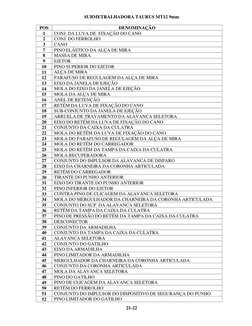 SUBMETRALHADORA TAURUS MT12 9mm  
21-22 
POS 
DENOMINAÇÃO 
1 
CONJ. DA LUVA DE  FIXAÇÃO DO CANO 
2 
CONJ. DO FERROLHO 
3 
CAN
