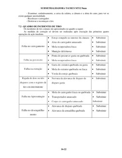 SUBMETRALHADORA TAURUS MT12 9mm  
16-22   
- Examinar, cuidadosamente, a caixa da culatra, a câmara e a alma do cano, para ve