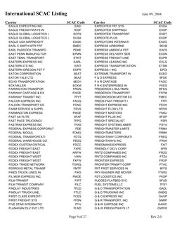 SCAC Codes for Trucking Companies | PDF | Cargo | Companies