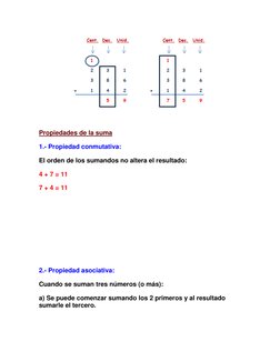 .......
 
  
Propiedades de la suma 
1.- Propiedad conmutativa: 
El orden de los sumandos no altera el resultado: 
4 + 7 = 11