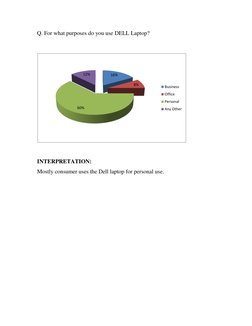 Q. For what purposes do you use DELL Laptop? 
 
 
 
INTERPRETATION:  
Mostly consumer uses the Dell laptop for personal use.