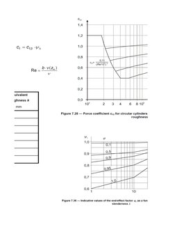 Eurocode 1 Wind Load Calculation Guide | PDF | Applied And ...