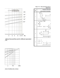 Eurocode 1 Wind Load Calculation Guide | PDF | Applied And ...