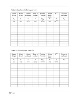 8 | P a g e  
 
Table 1: Data Table for Rectangular weir 
 
Datum 
height 
Water 
Level 
 
Volume 
collected 
 
Time to
