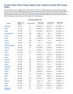 Comprehensive Country Code List | PDF | Telephone | Reference