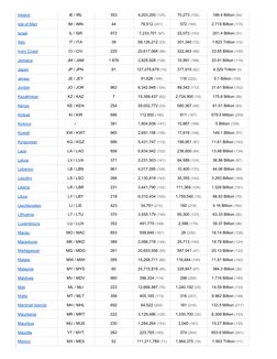 Comprehensive Country Code List | PDF | Telephone | Reference