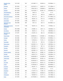 Comprehensive Country Code List | PDF | Telephone | Reference