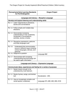 Oregon Project Pdf Oregon Skills Inventory for Visually Impaired | PDF | Visual Impairment ...