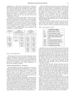 configuration is a subset of the arrangement and it defines the
function of the seal (contacting wet, noncontacting, or conta