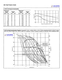 4140 and 4140H Steel Properties Guide | PDF | Heat Treating | Annealing ...