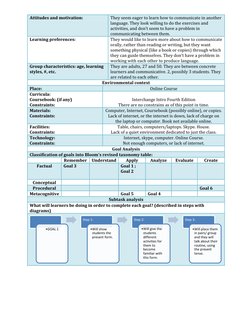 Attitudes and motivation: 
They seem eager to learn how to communicate in another 
language. They look willing to do the exer