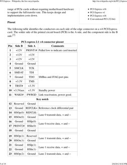 PCI Express ×16
PCI Express ×1
PCI Express ×16
Conventional PCI (32-bit)
range of PCIe cards without requiring motherboard ha