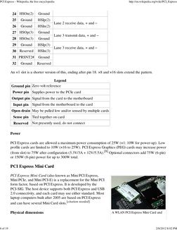 A WLAN PCI Express Mini Card and
24
HSOn(2)
Ground
25
Ground
HSIp(2)
Lane 2 receive data, + and −
26
Ground
HSIn(2)
27
HSOp(3