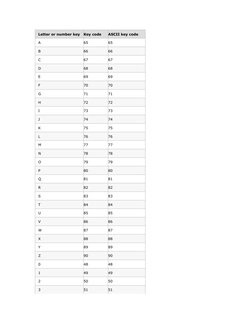 Keyboard Key Codes and ASCII Values | PDF | Ascii | Computer Keyboard