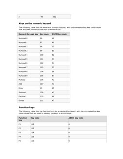 Numkey Codes Keyboard Key Codes and ASCII Values | PDF | Ascii | Computer Keyboard