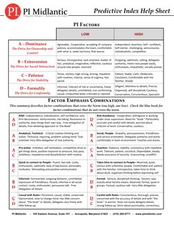 Predictive Index Help Sheet  
 
LOW 
HIGH 
A – Dominance 
The Drive for Ownership and 
Control 
Agreeable,  Cooperative, acce