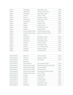 Bangladesh Postal Code Directory | PDF | Sports & Recreation
