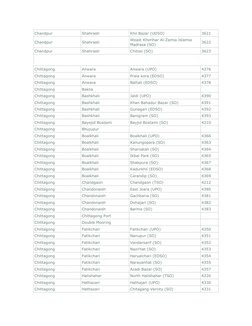 Bangladesh Postal Code Directory | PDF | Sports & Recreation