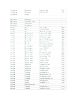 Bangladesh Postal Code Directory | PDF | Sports & Recreation
