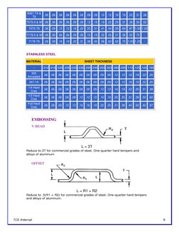 Sheet Metal Design Guidelines and Formulas | PDF | Crafts | Procedural ...