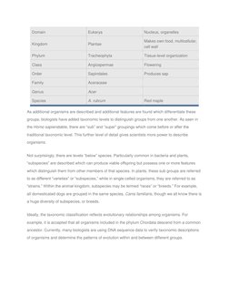 Domain 
Eukarya 
Nucleus, organelles 
Kingdom 
Plantae 
Makes own food, multicellular, 
cell wall 
Phylum 
Tracheophyta 
Tiss